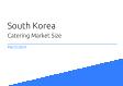 Catering South Korea Market Size 2023
