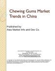 Chewing Gums Market Trends in China