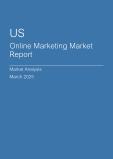  US Online Marketing Market Report- Q4 2024