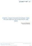 Gingivitis Drugs in Development by Stages, Target, MoA, RoA, Molecule Type and Key Players, 2022 Update