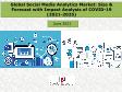 Global Social Media Analytics Market: Size & Forecast with Impact Analysis of COVID-19 (2021-2025)