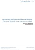 Clostridioides difficile Infections (Infectious Disease) - Drugs In Development, 2021