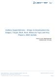 Axillary Hyperhidrosis Drugs in Development by Stages, Target, MoA, RoA, Molecule Type and Key Players, 2022 Update