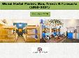 Global Hostel Market: Size, Trends and Forecasts (2020-2024)