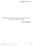 Mucopolysaccharidosis I (MPS I) (Hurler Syndrome) - Drugs in Development, 2021
