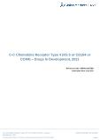 C-C Chemokine Receptor Type 4 - Drugs In Development, 2021
