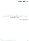 Haemophilus influenzae Type B Infections (Infectious Disease) - Drugs In Development, 2021