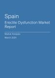  Spain Erectile Dysfunction Market Report- Q4 2024