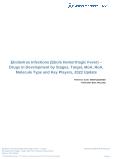 Ebolavirus Infections (Ebola Hemorrhagic Fever) Drugs in Development by Stages, Target, MoA, RoA, Molecule Type and Key Players, 2022 Update