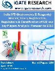 India IVD (Instruments & Reagents) Market, Share, Registration, Regulations & Classification of IVD and Key Players Analysis - Forecast to 2025