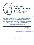 Comprehensive U.S. Construction Supplies Sector Projections: 2025 Snapshot, NAIC 423300