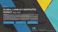 Carbon Composites Market - Growth, Trends, COVID-19 Impact, and Forecasts (2022 - 2027)