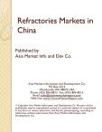 Refractories Markets in China