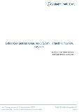 Leber Congenital Amaurosis (LCA) - Pipeline Review, H2 2020