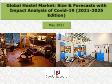 Global Hostel Market: Size & Forecasts with Impact Analysis of Covid-19 (2021-2025 Edition)