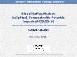 Global Coffee Market: Insights & Forecast with Potential Impact of COVID-19 (2021-2025)