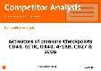 Competitor Analysis: Activators of Immune Checkpoints CD40, GITR, OX40, 4-1BB, CD27 & ICOS