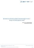 Ebolavirus Infections (Ebola Hemorrhagic Fever) (Infectious Disease) - Drugs In Development, 2021