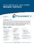Hydraulic Cylinders in the US - Procurement Research Report