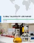 Global Tallow Fatty Acid Market 2017-2021