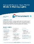 Strobe & Warning Lights in the US - Procurement Research Report