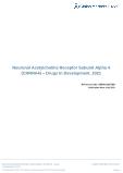 Neuronal Acetylcholine Receptor Subunit Alpha 4 - Drugs In Development, 2021