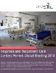 Hospitals And Outpatient Care Centers Market Global Briefing 2018