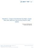 Hepatitis A Drugs in Development by Stages, Target, MoA, RoA, Molecule Type and Key Players, 2022 Update
