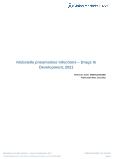 Klebsiella pneumoniae Infections (Infectious Disease) - Drugs In Development, 2021