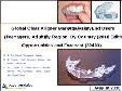 Global Clear Aligner Market - Opportunities and Forecast (2013-2023)