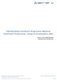 Fibrodysplasia Ossificans Progressiva (Myositis Ossificans Progressiva) (Musculoskeletal) - Drugs in Development, 2021