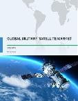 Global Military Satellite Market 2017-2021