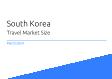 South Korea Travel Market Size