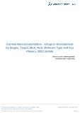 2022 Update: Development Stages and Key Players in Corneal Neovascularization Drugs