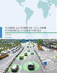 Global Automotive Collision Avoidance System Market 2018-2022