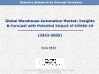 Global Warehouse Automation Market: Insights & Forecast with Potential Impact of COVID-19 (2022-2026)