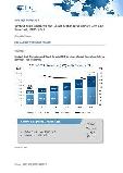 United Arab Emirates and Saudi Arabia BPO Market Size and Forecast, 2015-2021