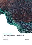 Clinical Trials Sector Scorecard - Q4 2021 Update - Thematic Research