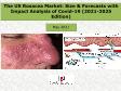 The US Rosacea Market: Size & Forecasts with Impact Analysis of Covid-19 (2021-2025 Edition)
