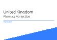 Pharmacy United Kingdom Market Size 2023
