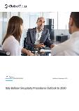 Italy Balloon Sinuplasty Procedures Count and Forecast to 2030