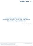Neisseria Meningitidis Infections Drugs in Development by Stages, Target, MoA, RoA, Molecule Type and Key Players, 2022 Update