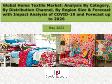 Global Home Textile Market: Analysis By Category, By Distribution Channel, By Region Size and Trends with Impact of COVID-19 and Forecast upto 2026