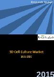 3D Cell Culture Market, 2015 - 2025