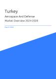 Turkey Aerospace And Defense Market Overview