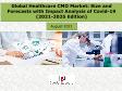 Healthcare CMO Market Scope: Pandemic's Implications and 2021-2025 Projections