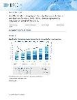 Asia/Pacific (Excluding Japan) Security Hardware, Software and Services Forecast, 2019-2024--Market Opportunity Adjusted for COVID-19 Pandemic