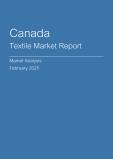 Canada Textile Market Report - Q4 2024