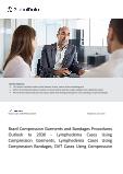 Brazil Compression Garments and Bandages Procedures Count by Segments and Forecast to 2030