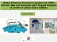 Global Personal Protective Equipment (PPE) Market: Size and Forecast with Impact Analysis of Covid-19 (2021-2025 Edition)